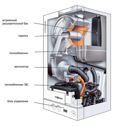 двоконтурний газовий котел вісман